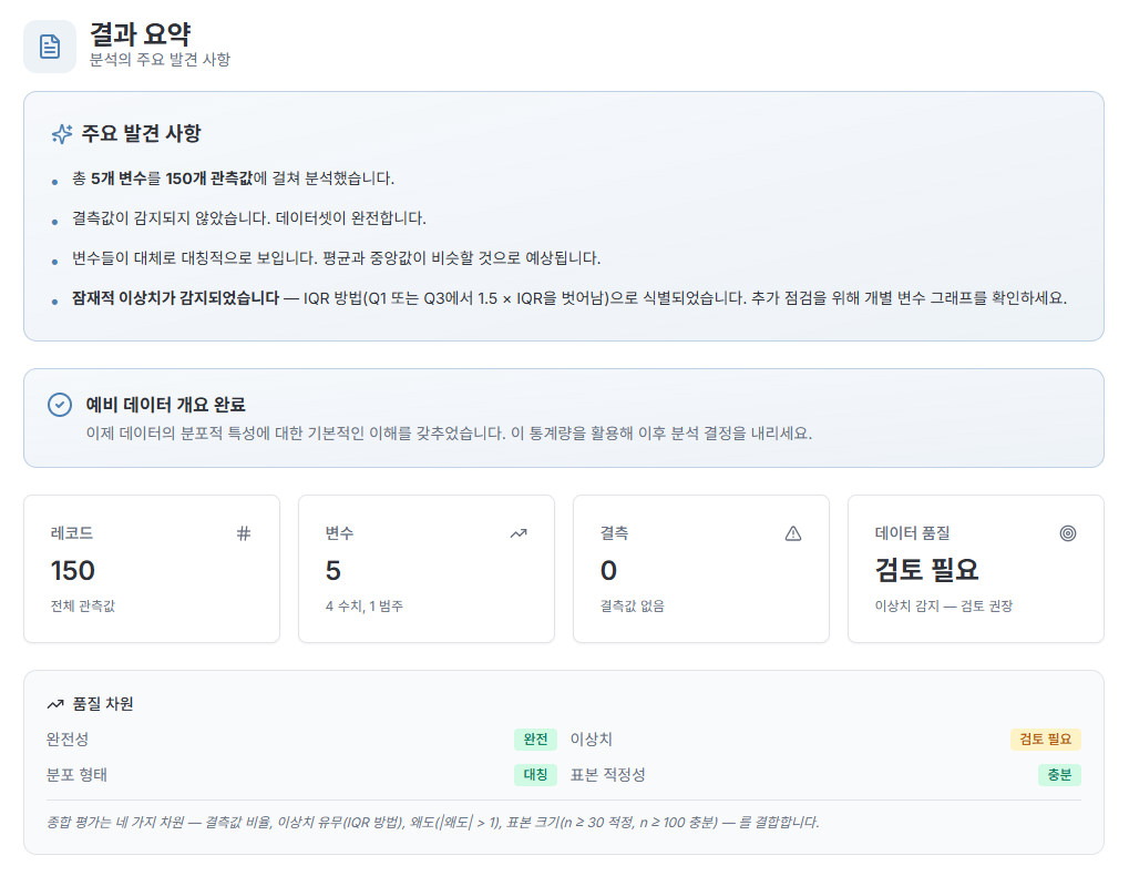 결과 요약: 주요 발견 사항과 품질 지표 (실제 결과 화면)