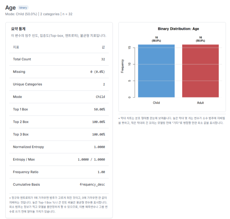 Age 요약 통계와 막대그래프: Child·Adult 각 16행·50% (실제 결과 화면)