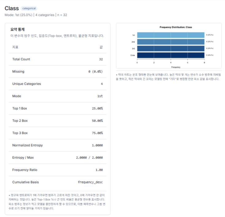 Class 요약 통계와 막대그래프: 4개 등급이 각 8행·25% (실제 결과 화면)