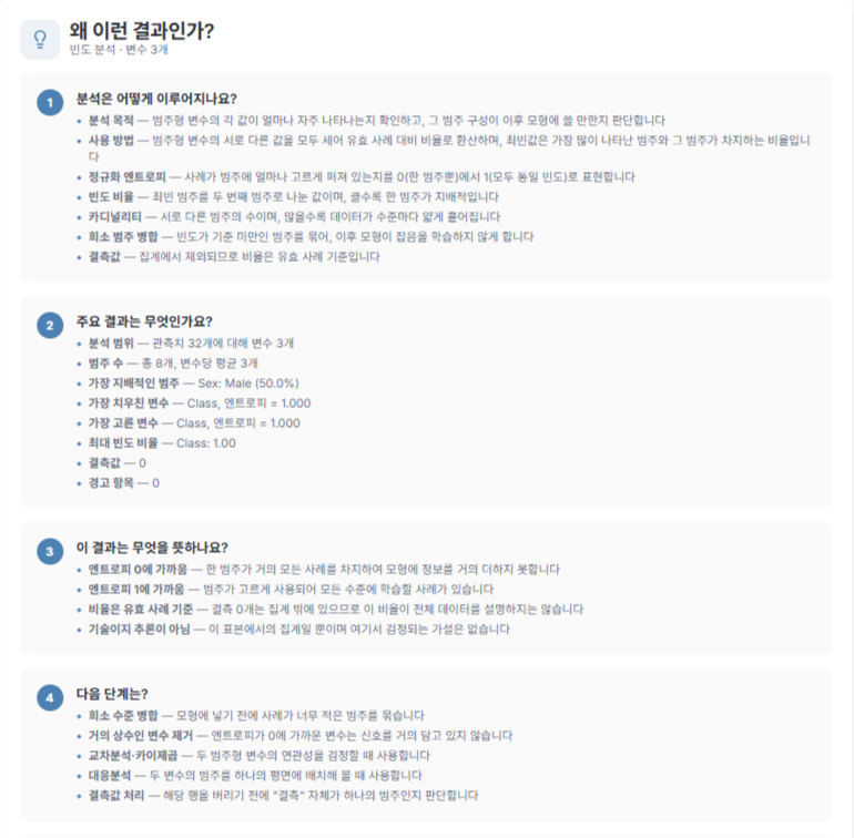 결과 해석 카드: 엔트로피, 최빈 범주, 다음 단계 (실제 결과 화면)
